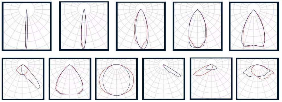 Iluminación para fachadas Flood Light FL27 | CHZ LIGHTING TECHNOLOGY SPAIN