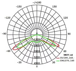 Iluminación vial Street Light ST35 | CHZ Lighting Technology