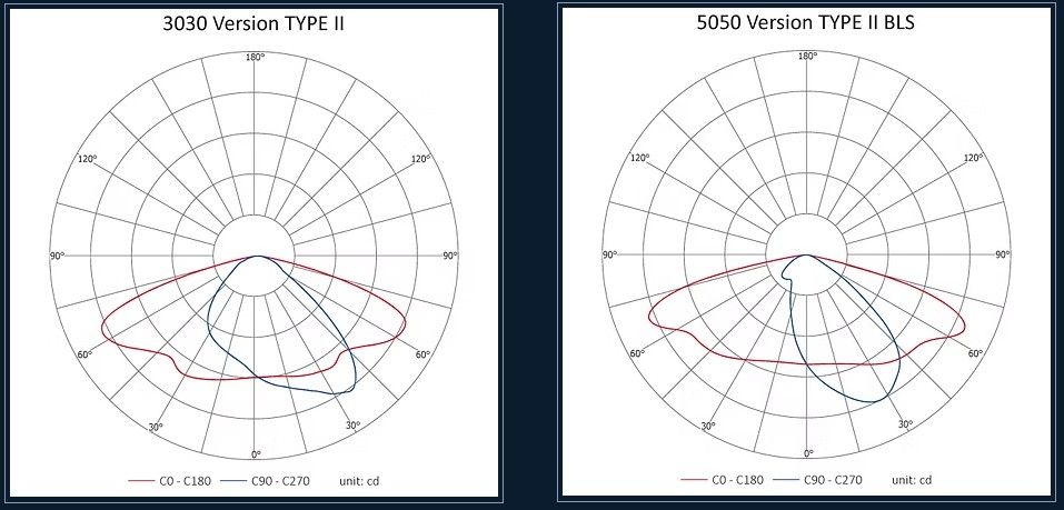 Street Light ST25 | Chz Lighting Technology Spain