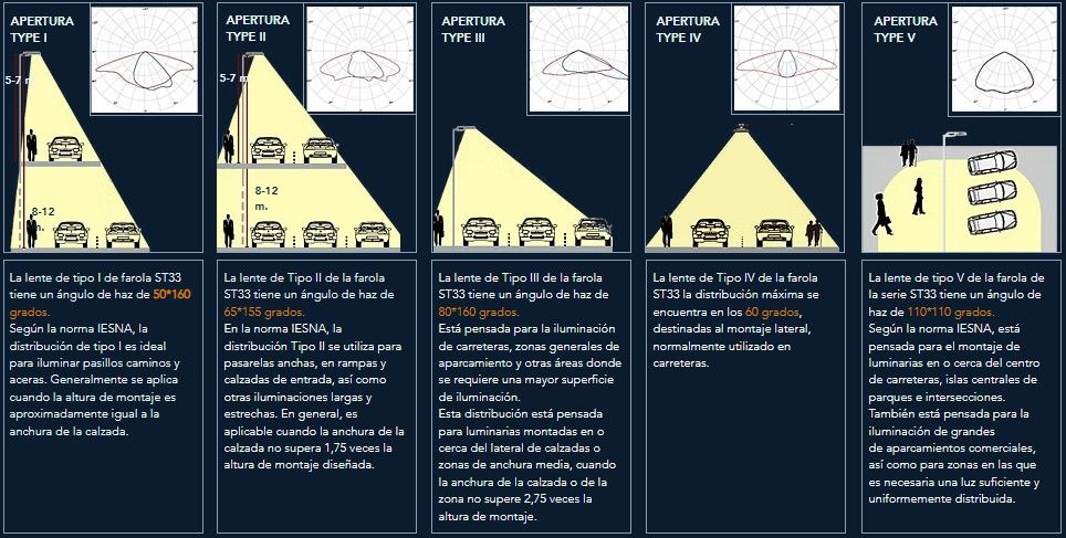 Street Light st 33 | CHZ Lighting Technology Spain