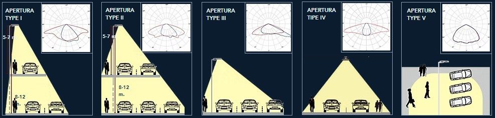 Iluminación de exteriores Garden Light GD29 | CHZ Lighting Technology Spain